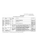 Programa de estudios de los sistemas operativos.