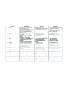 Antivirus comparativo
