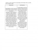 Un cuadro comparativo entre gnoseología y epistemología e infiera con sentido crítico su negación o validez