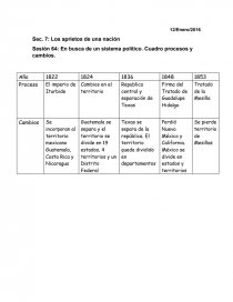 En busca de un sistema político. Cuadro: procesos y cambios. Página 1