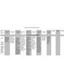 Apéndiz de Matriz de transcripción de información
