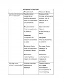 Indicadores en almacenes.
