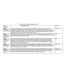 Proyecto Anual Cs sociales