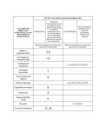 FACTORES DE DIRECCION ESTRATEGICA PARA DIAGNODTICO ESTRATÉGICO. Página 1