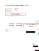 Caso kristen Cookie Company