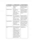 Tipos de pregunta y ejemplos