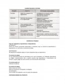 Presta sus servicios personales intelectuales o materiales, bajo un vínculo de subordinación o dependencia, y en virtud de un contrato de trabajo.