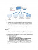 EQUIPOS Y SOFTWARE INGENIERÍA Y DESARROLLO