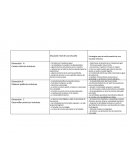 Cuadro analítico de una situación real de la escuela.