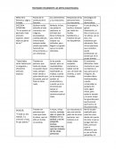 Metas Equivocadas. Persona y Lógica Privada