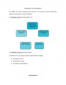 Habilidades del pensamiento. Son hábitos de manera organizada que permiten a las personas procesar información, adquirir conocimientos y resolver problemas.