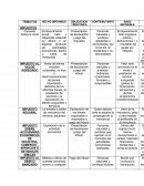 Cuadro hecho imponible