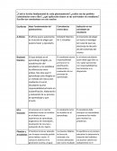 Aprendizaje autonomo y colaborativo.