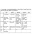 Iniciativas Pedagogicas para 5° de primaria mes de mayo.