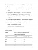 Fisiología del músculo esquelético: Actividad 3: El efecto de la frecuencia de estímulo.