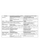 Que puedo hacer para facultarme a mí misma