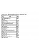 Cuentas e importes de la empresa Puro Acero, S.A. a 30 de noviembre de 2012.