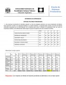 EXPERIENCIA DE APRENDIZAJE- METODO FACTORES PONDERADOS.