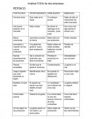 Análisis FODA de dos empresas.