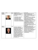 Principales autores e incursores de la multidimensionalidad.