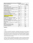 Matriz de evaluación del factor Interno para MUNDECOR