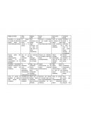 Rubrica curso sexualidad.