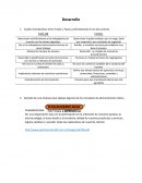 Cuadro Comparativo entre Taylor y Fayol, profundizando en los dos autores..