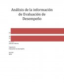 Evaluacion de desempeño Empresa: Nativos Digitales S.A.