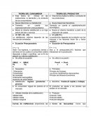 TEORÍA DEL CONSUMIDOR.