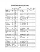 Antología Discográfica de Michael Jackson.