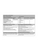 Plan de cuidados, fractura.