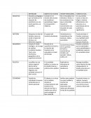 Cuadro comparativo de Cs.Sociales.