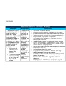 Directrices sobre la Arrumazón de Carga