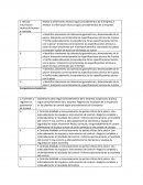 Recibir la información técnica según procedimientos de la empresa 2. Analizar la información técnica según procedimientos de la empresa