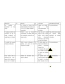 Flujograma de quipo de reparto