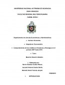Comportamiento de los créditos en Honduras y Nicaragua en el periodo 2007 hasta 2014.