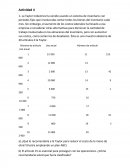 Actividad 4. (Ilustre empleando un plan ABC)