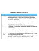 CUADRO ANALÍTICO SOBRE LAS ESTRATEGIAS DIDÁCTICAS