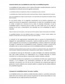 Evolución de la contabilidad de costes