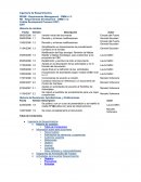 Componentes de la ingeniería de requisitos.