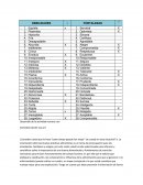 Actividad ¿Quién soy yo?