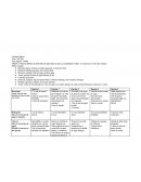 Objetivo: Mejorar hábitos de alimentación para bajar de peso, acompañando el plan con ejercicio, 4veces por semana