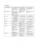 MASTER UNIVERSITARIO EN DINÁMICAS DE CAMBIO EN LAS SOCIEDADES MODERNAS AVANZADAS.