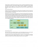 Aplicaciones de los modelos de bases de datos.