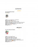 Copa del Mundo 2014 del Futbol.