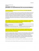 ¿A qué atribuyó Keelling la variabilidad del CO2 en el transcurso de un mismo año?
