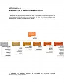 LA INTRODUCCION AL PROCESO ADMINISTRATIVO