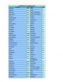 CODIGOS IATA: CIUDAD y PAIS