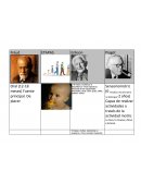 Comparativo freud-piaget-ericson.