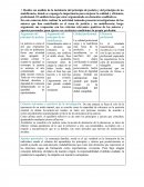 Realice un análisis de la incidencia del principio de justicia y del principio de no maleficencia